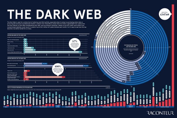 Http kraken