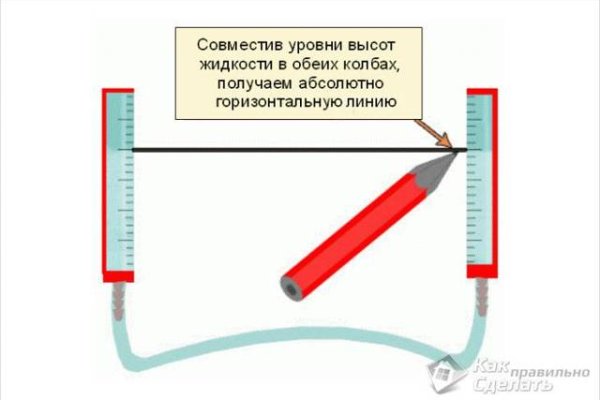 Кракен сайт даркнет ссылка